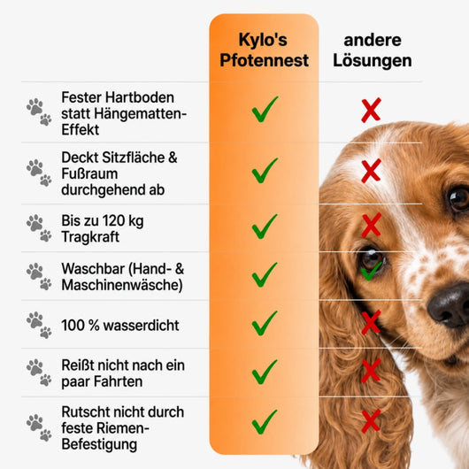 Kylo's Pfotennest Rücksitzschutz für Hunde